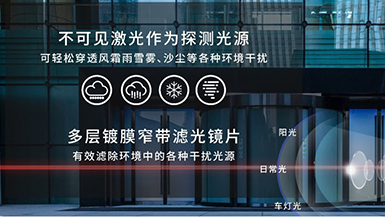廣拓新品 | C3全網(wǎng)絡(luò)智能型激光對射已上市！獨(dú)立雙光源，一鍵智能調(diào)光