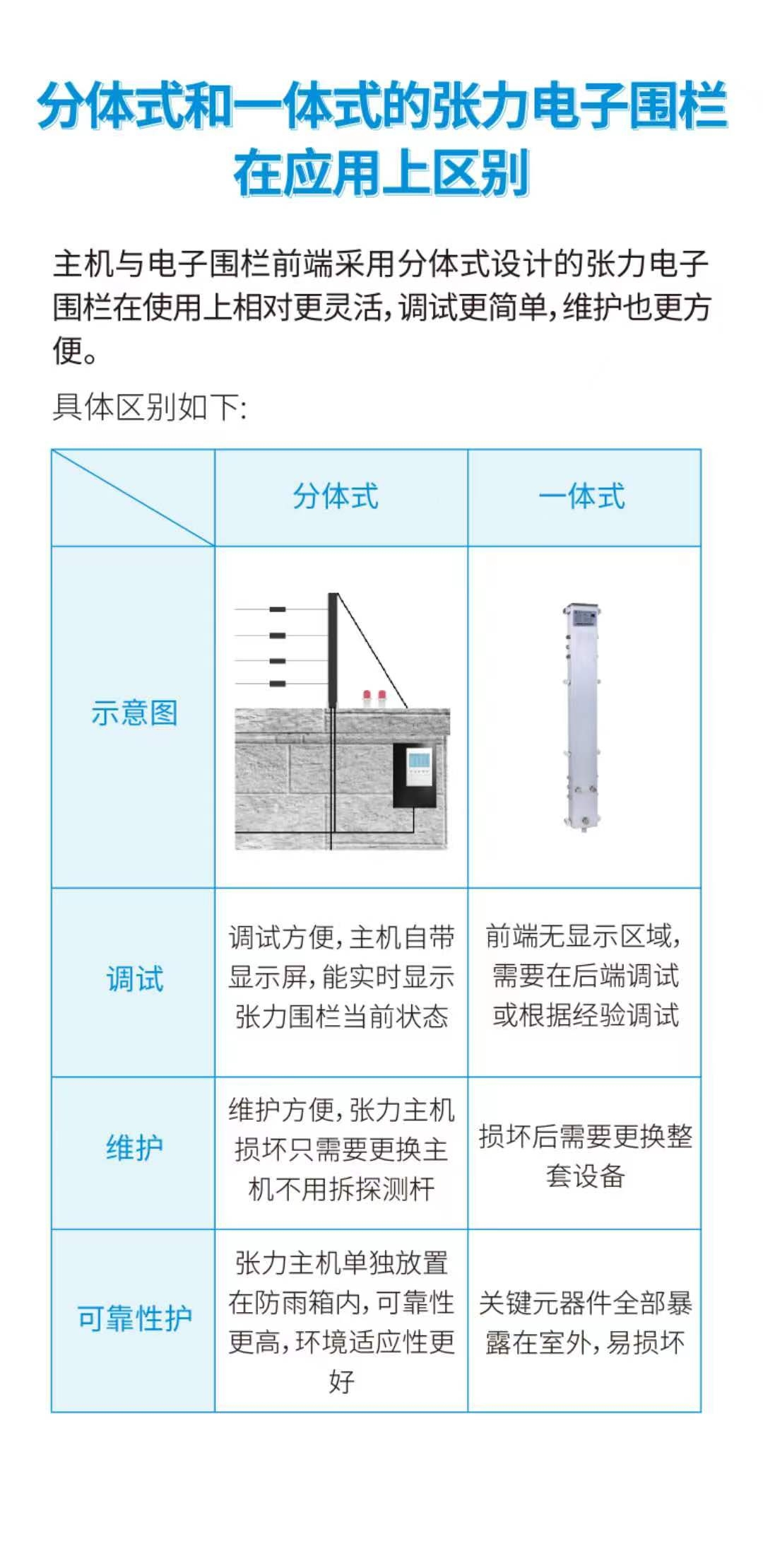 啟東市38所中小學(xué)安防改造項(xiàng)目，廣拓V7常伴校園(圖6)