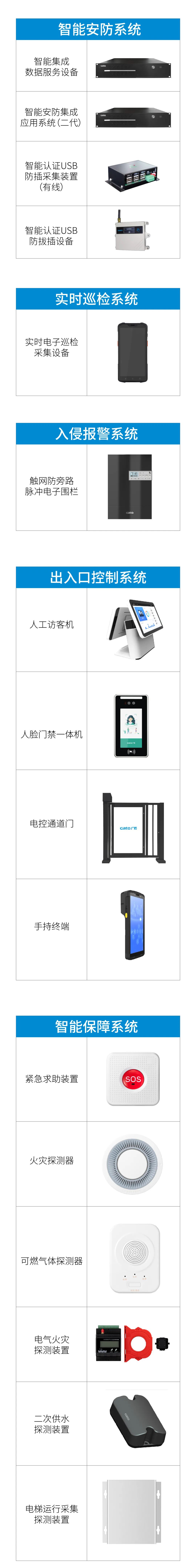 上海重點(diǎn)安置房安防怎么做？廣拓有智能安防解決方案(圖5)