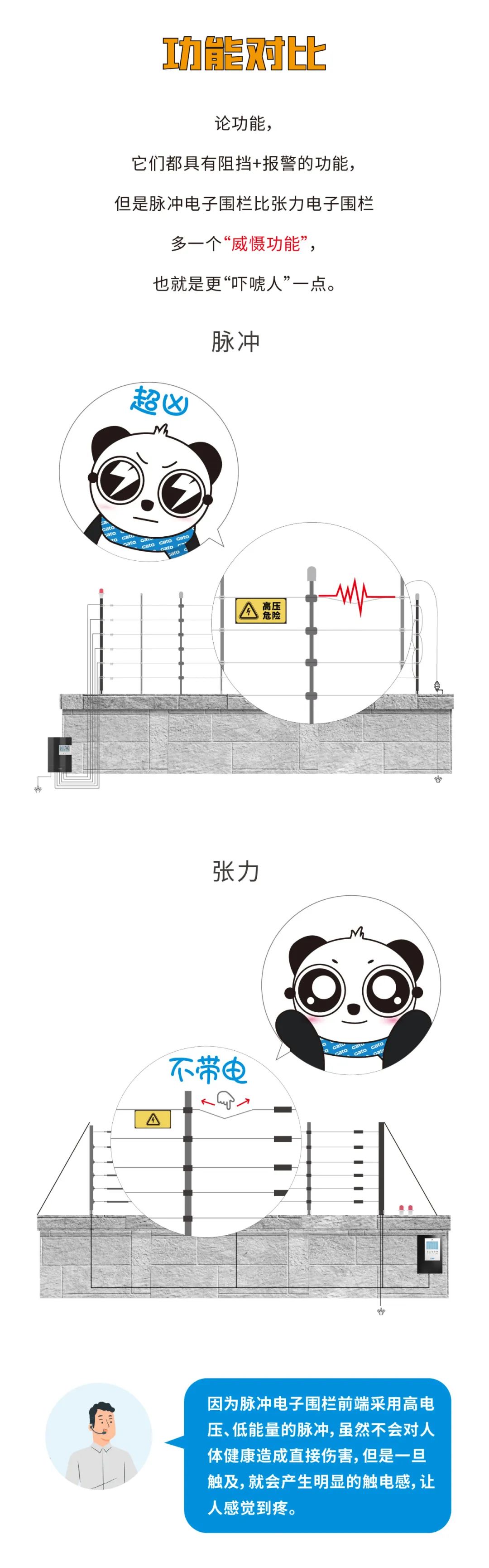 脈沖和張力式電子圍欄怎么選？看完就懂了(圖5)
