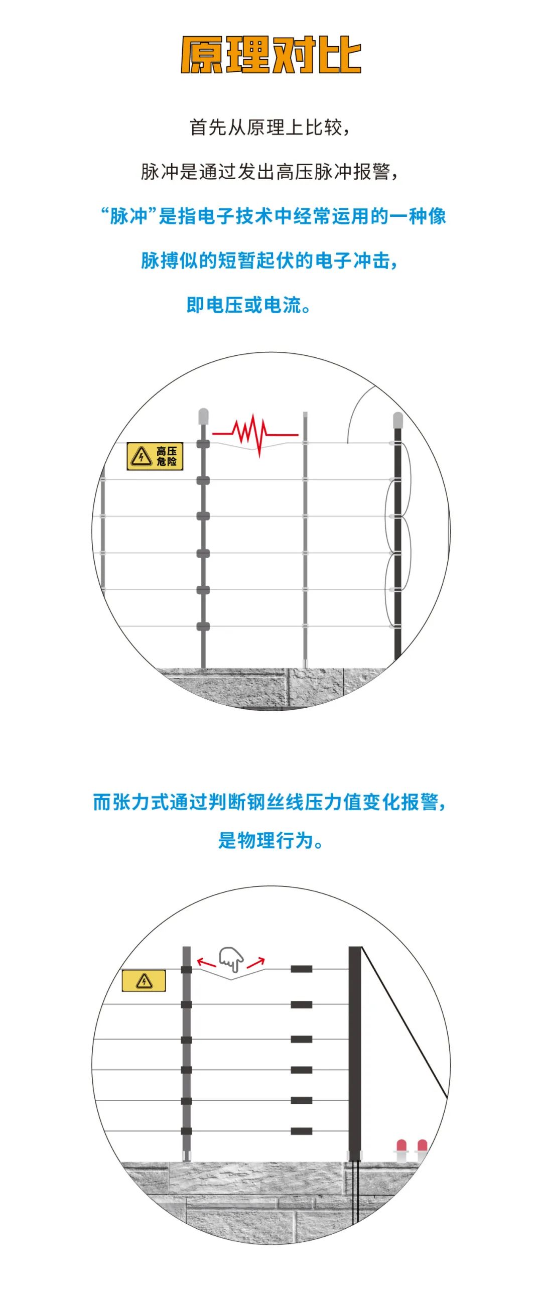 脈沖和張力式電子圍欄怎么選？看完就懂了(圖4)