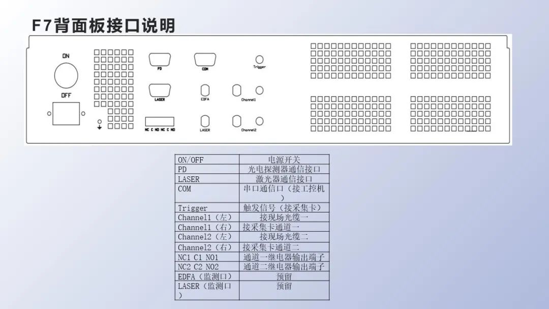  F7振動光纖調(diào)試指南，超全！(圖5)