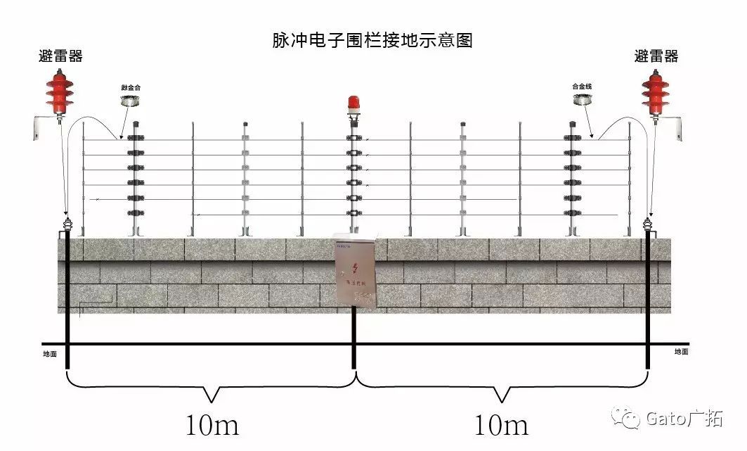 國標(biāo)上沒有寫的設(shè)備接地安裝細(xì)節(jié)，看這一篇就懂了！(圖5)