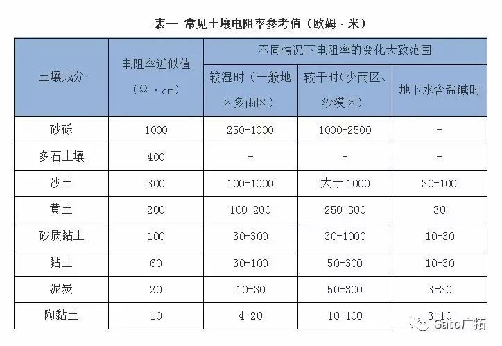  國標(biāo)上沒有寫的設(shè)備接地安裝細(xì)節(jié)，看這一篇就懂了！(圖16)