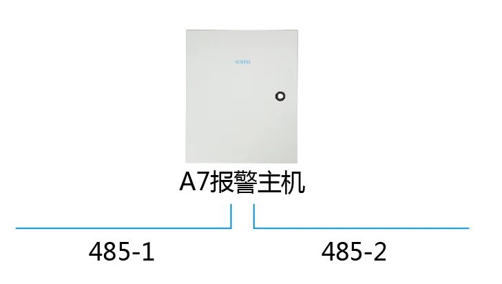 進(jìn)階教程|周界總線超長(zhǎng)怎么辦？用這3招解決通訊障礙！(圖5)