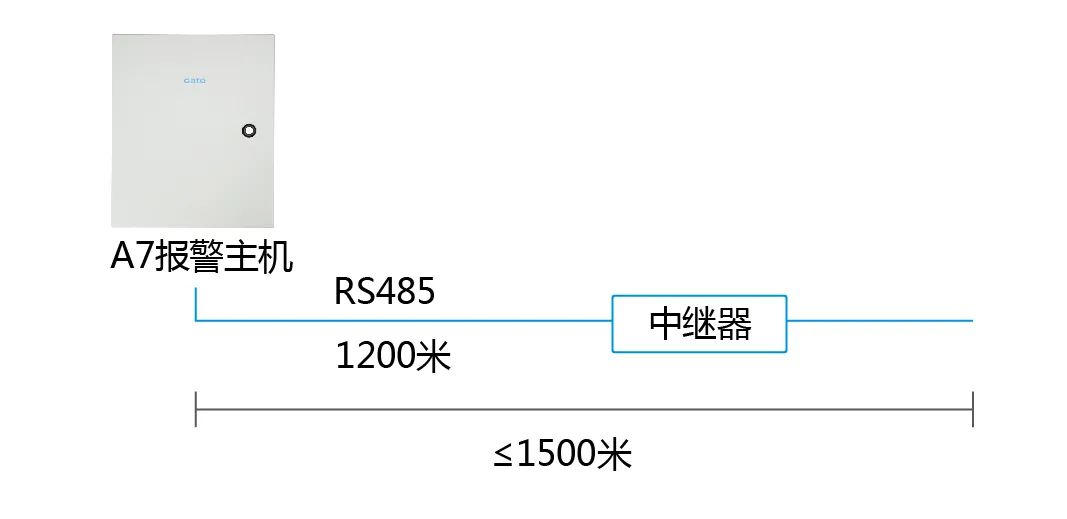 進(jìn)階教程|周界總線超長(zhǎng)怎么辦？用這3招解決通訊障礙！(圖8)