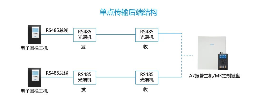 進(jìn)階教程|周界總線超長(zhǎng)怎么辦？用這3招解決通訊障礙！(圖11)