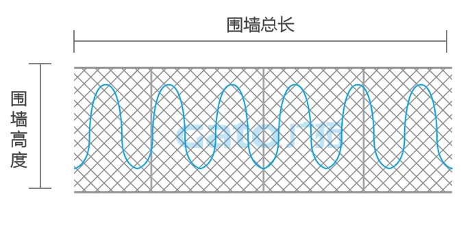 干貨|太全了，振動(dòng)光纖7大場(chǎng)景的安裝方式圖文詳解！(圖7)
