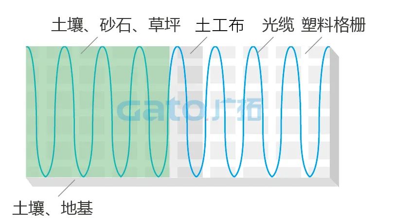 干貨|太全了，振動(dòng)光纖7大場(chǎng)景的安裝方式圖文詳解！(圖22)
