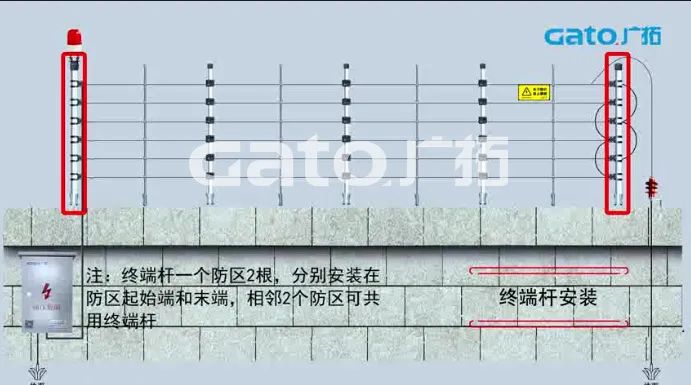 新手必學|脈沖電子圍欄前端室外安裝細節(jié)原來這么多！(圖4)