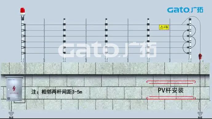 新手必學|脈沖電子圍欄前端室外安裝細節(jié)原來這么多！(圖6)