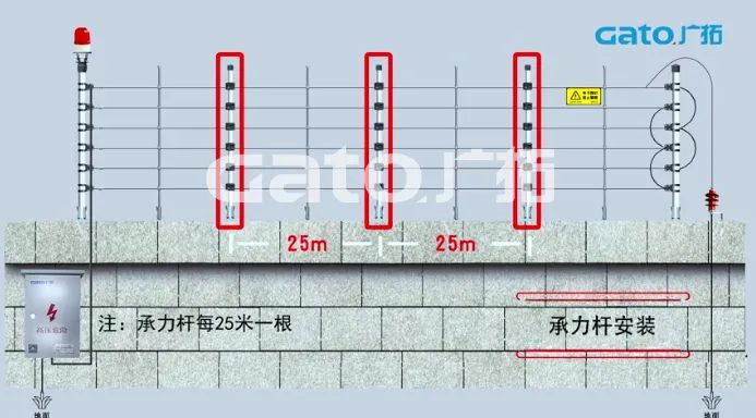 新手必學|脈沖電子圍欄前端室外安裝細節(jié)原來這么多！(圖5)