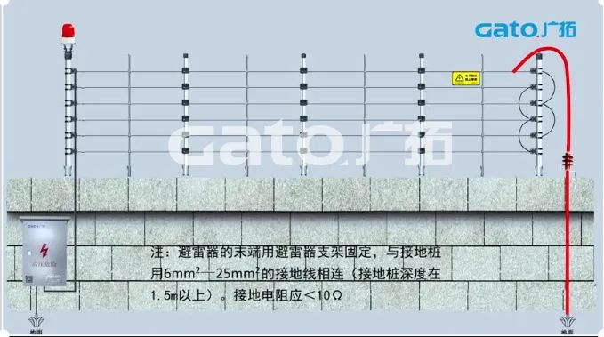新手必學|脈沖電子圍欄前端室外安裝細節(jié)原來這么多！(圖20)