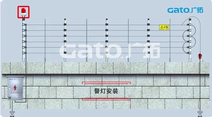 新手必學|脈沖電子圍欄前端室外安裝細節(jié)原來這么多！(圖27)