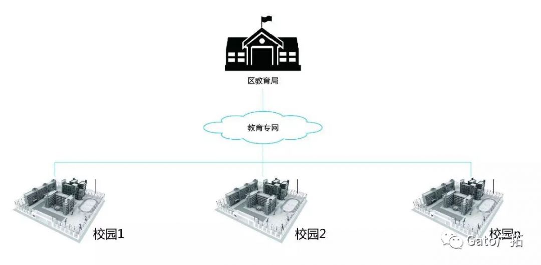 關(guān)于校園安防系統(tǒng)設(shè)計方案，必須知道的那些國家規(guī)定！(圖10)