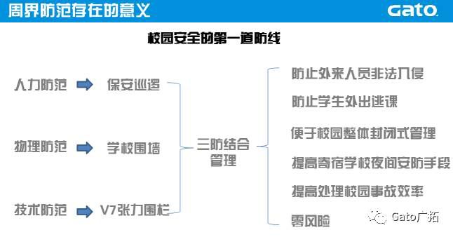 關(guān)于校園安防系統(tǒng)設(shè)計方案，必須知道的那些國家規(guī)定！(圖13)