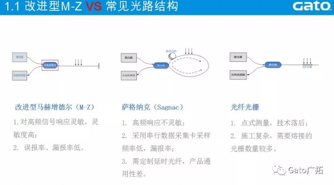  3分鐘教你破解振動光纖報警高漏誤報問題，工程設計師必看！(圖6)