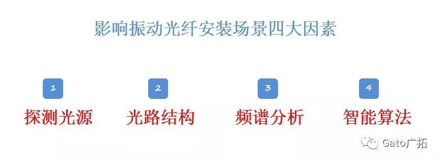 秒懂振動光纖最適合的安裝環(huán)境，大多數(shù)項目經(jīng)理都不知道！(圖3)