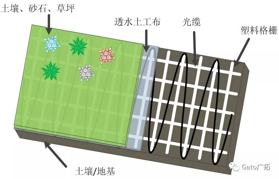 秒懂振動光纖最適合的安裝環(huán)境，大多數(shù)項目經(jīng)理都不知道！(圖14)