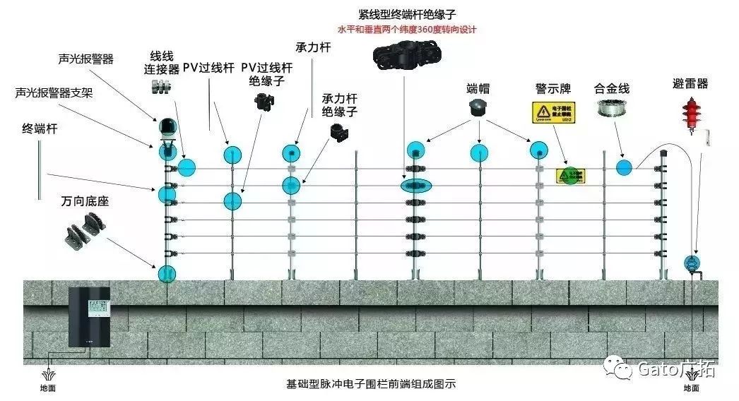 解碼：一個完整的軌交周界安防系統是怎樣出爐的？(圖6)