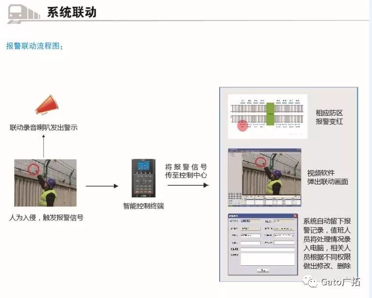 解碼：一個完整的軌交周界安防系統是怎樣出爐的？(圖9)