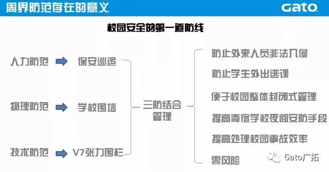 開學季，“校園安全風險防控體系”建設再推進！(圖5)