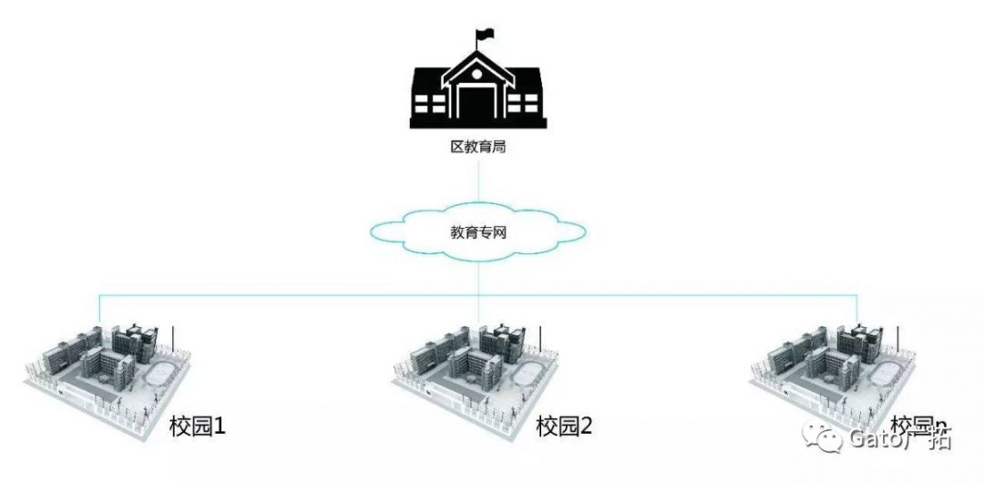 新疆41所小學(xué)幼兒園案例，教你如何破解校園安防難題！(圖8)
