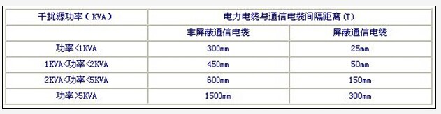 強電弱電布線距離要求(圖2)