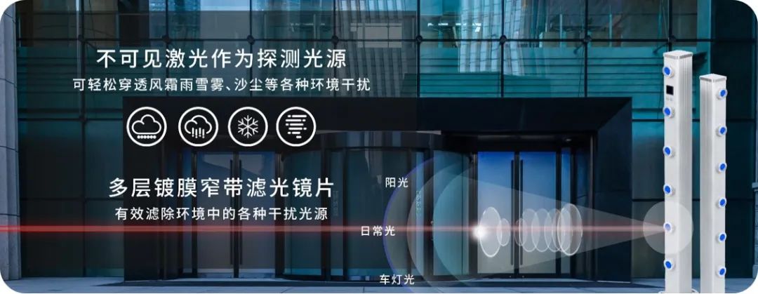 廣拓新品 | C3全網(wǎng)絡(luò)智能型激光對(duì)射已上市！獨(dú)立雙光源，一鍵智能調(diào)光(圖1)