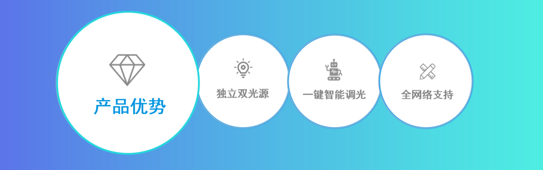 廣拓新品 | C3全網(wǎng)絡(luò)智能型激光對(duì)射已上市！獨(dú)立雙光源，一鍵智能調(diào)光(圖6)